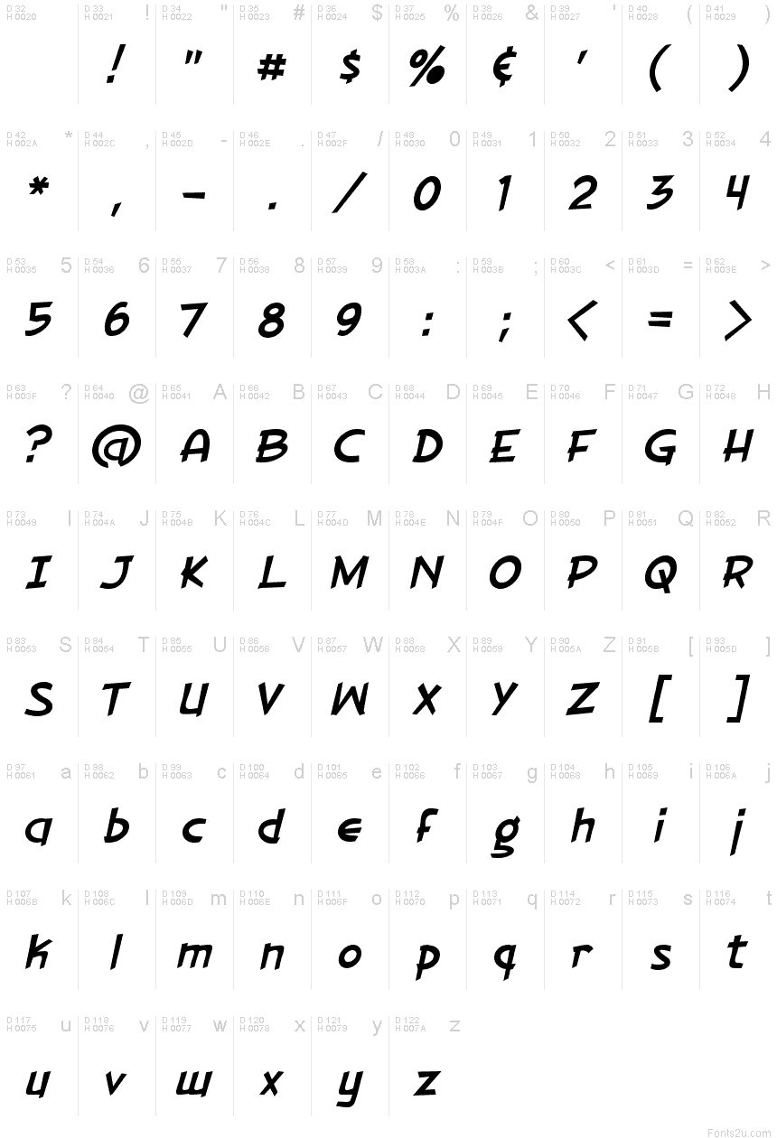 基本拉丁字母 - 字符地图