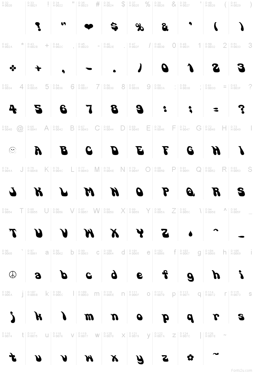 基本拉丁字母 - 字符地图