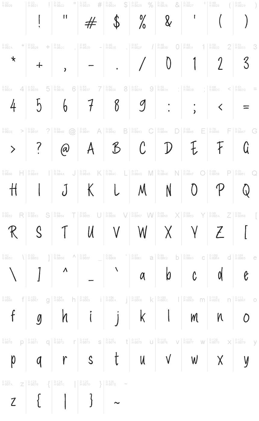 基本拉丁字母 - 字符地图