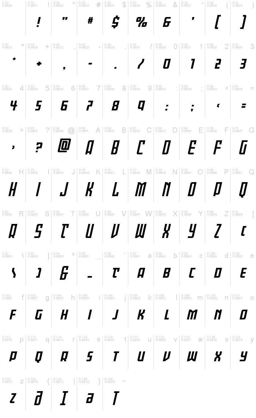 Základní latinka - Tabulka znaků
