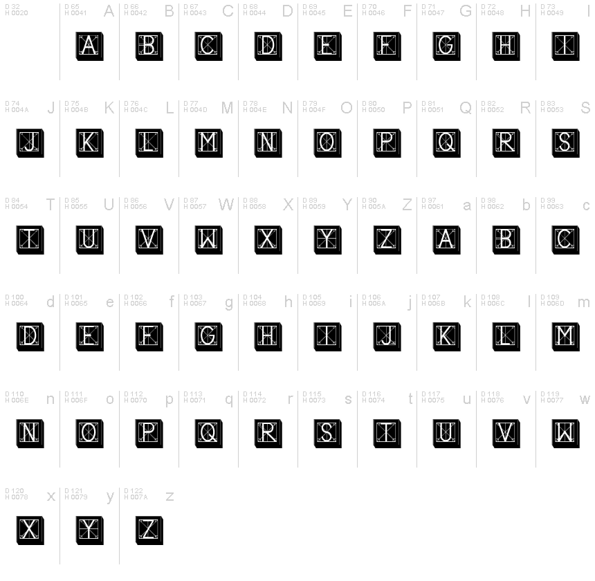 基本ラテン文字 - 文字マップ