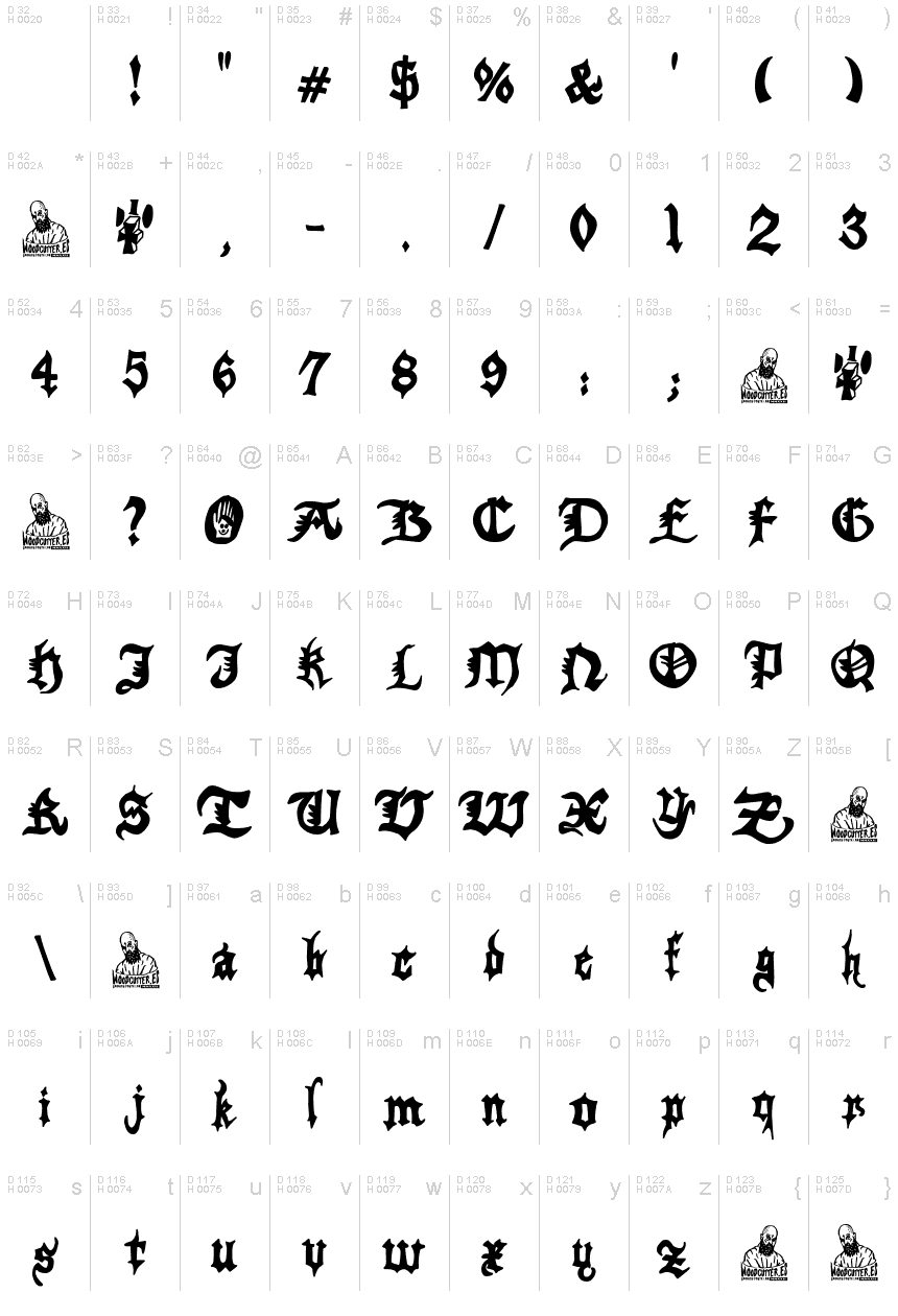 基本拉丁字母 - 字符地图