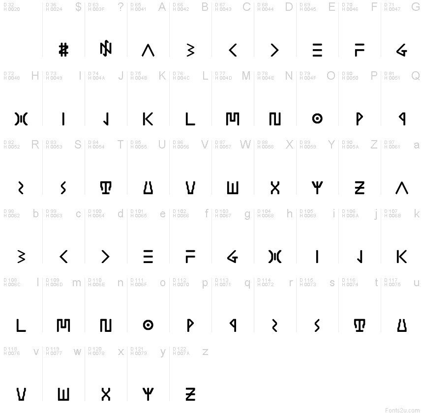 Základná latinka - Znaková sada