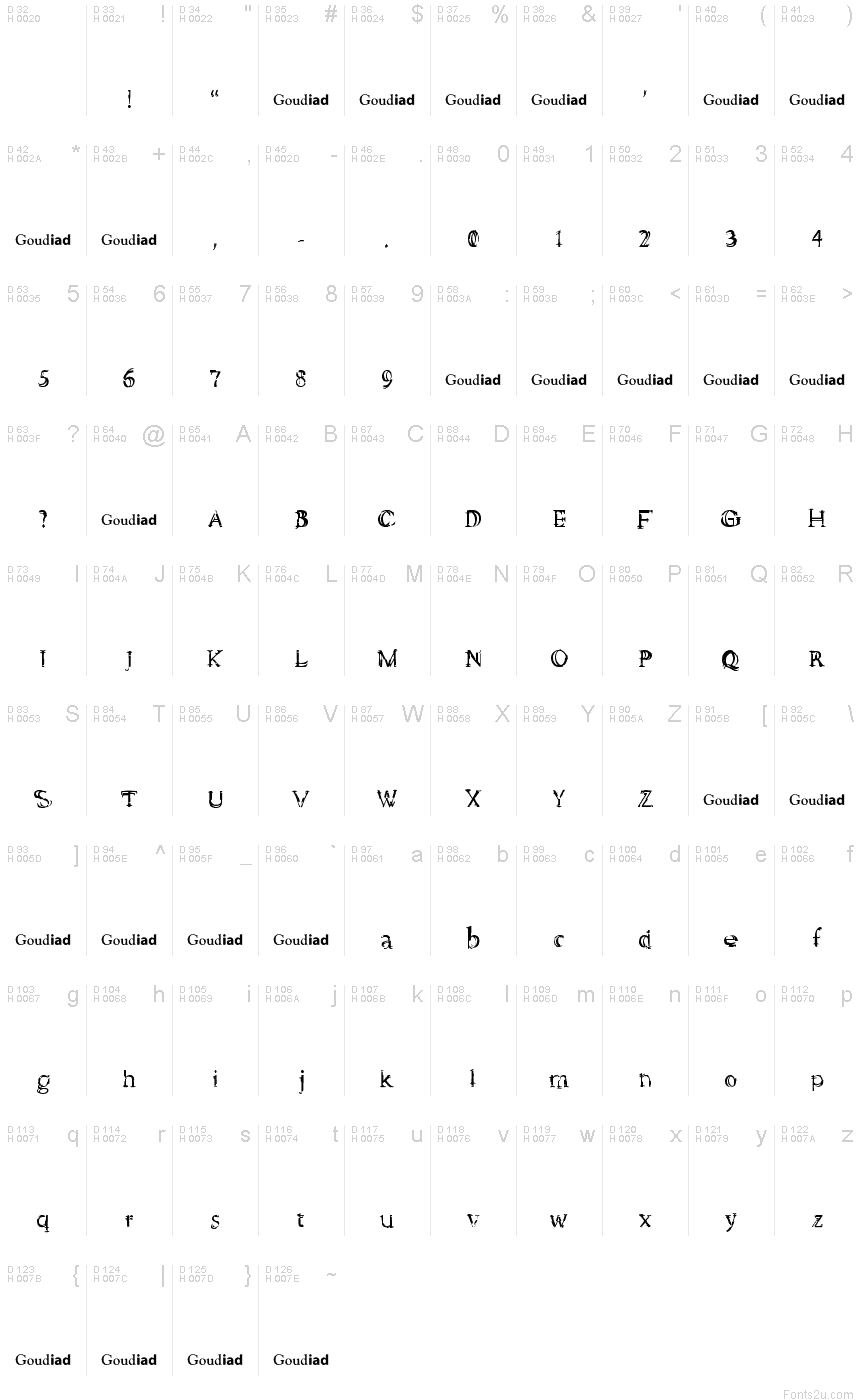 Basic Latin - charmap