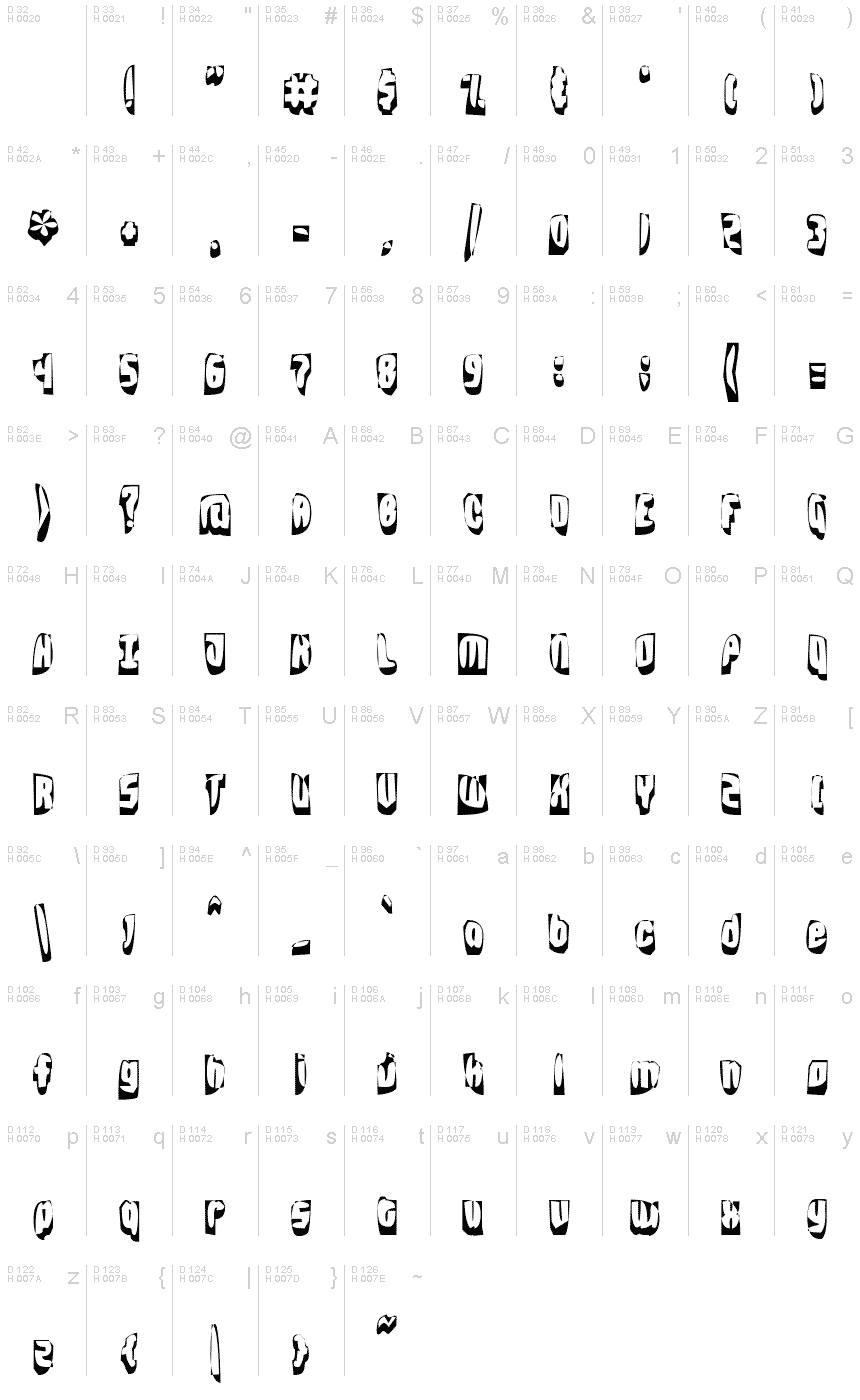 基本ラテン文字 - 文字マップ