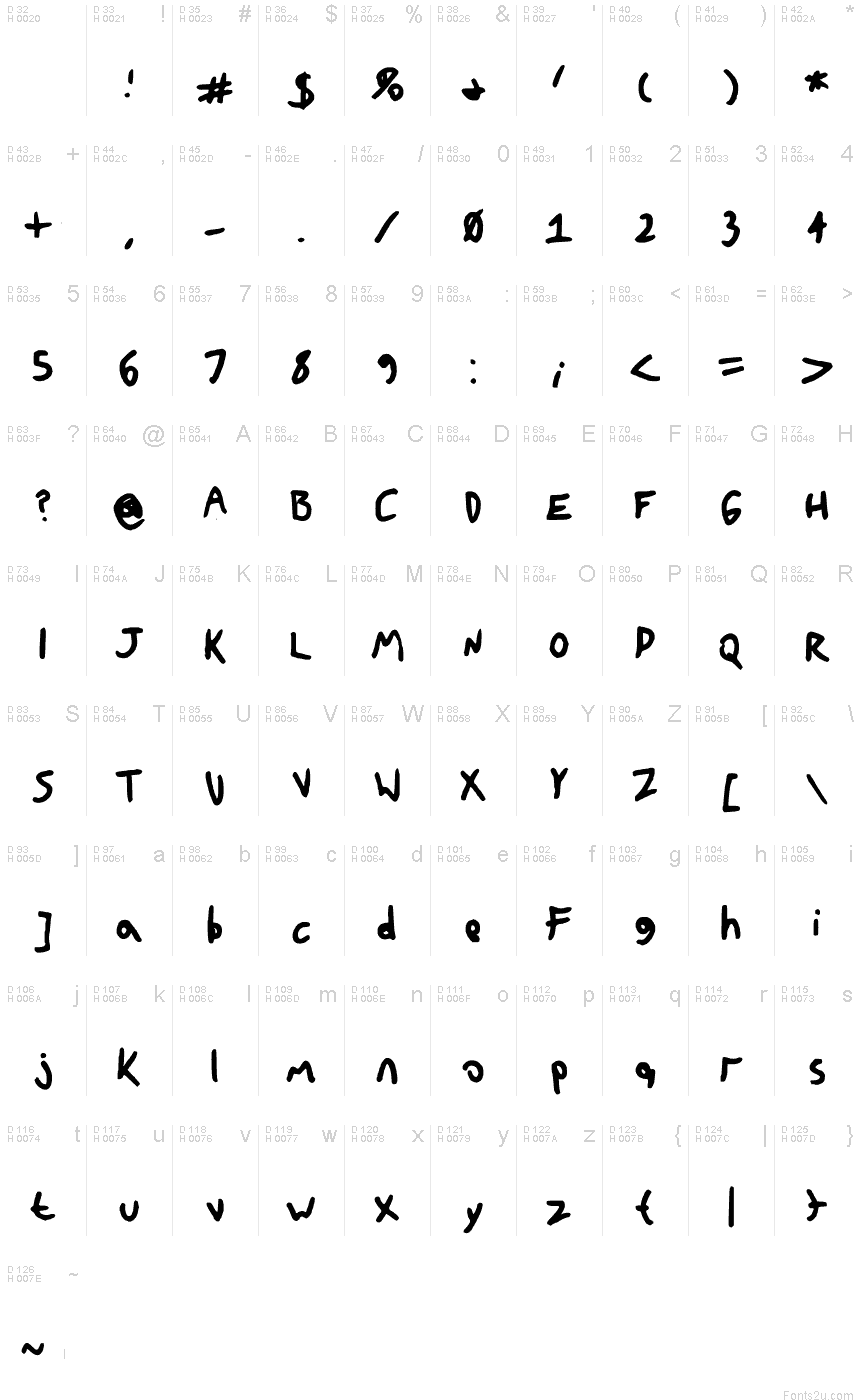 基本拉丁字母 - 字符地图