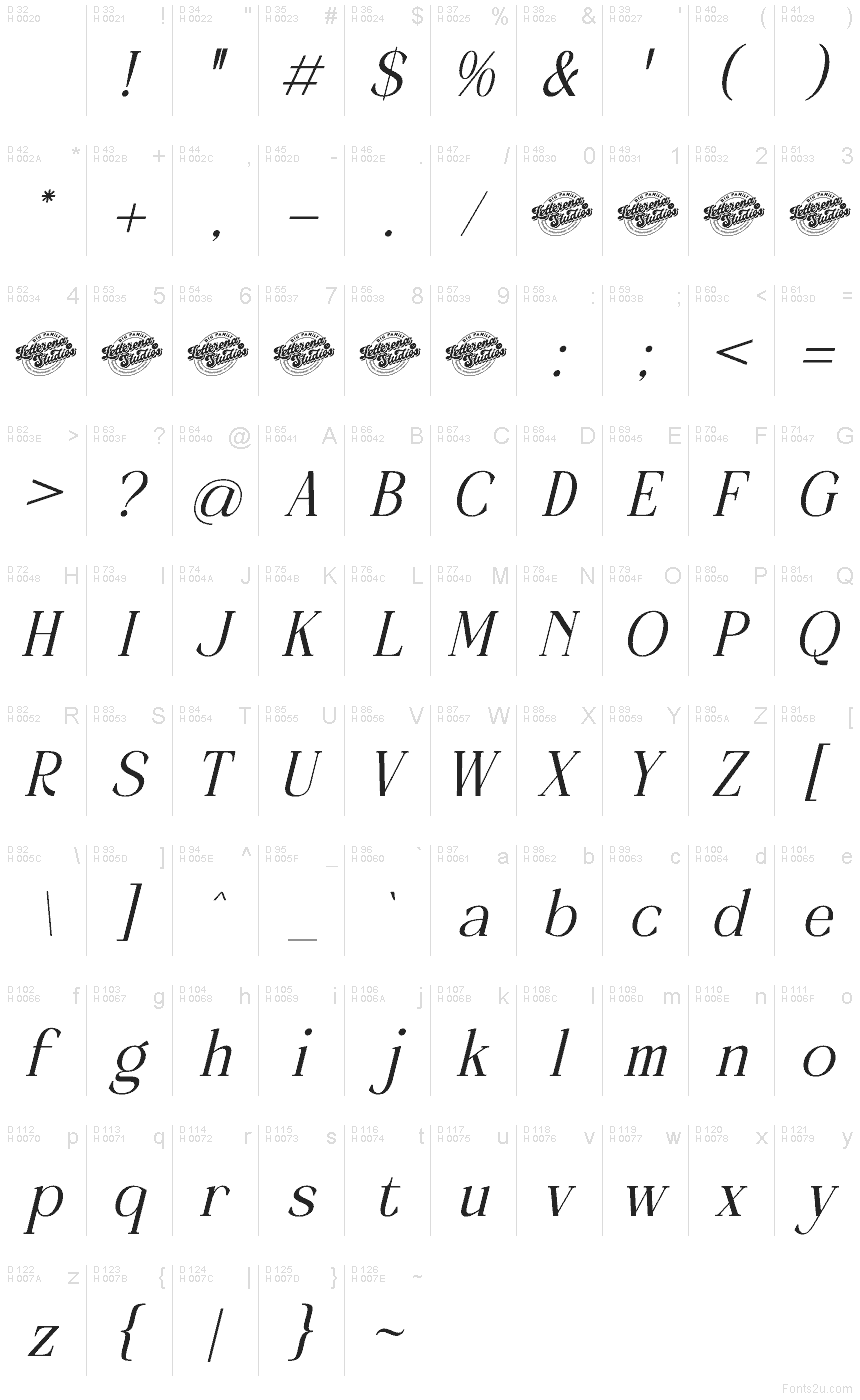 基本ラテン文字 - 文字マップ