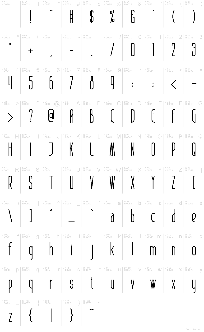 基本ラテン文字 - 文字マップ