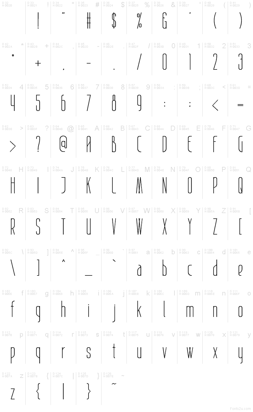 基本ラテン文字 - 文字マップ