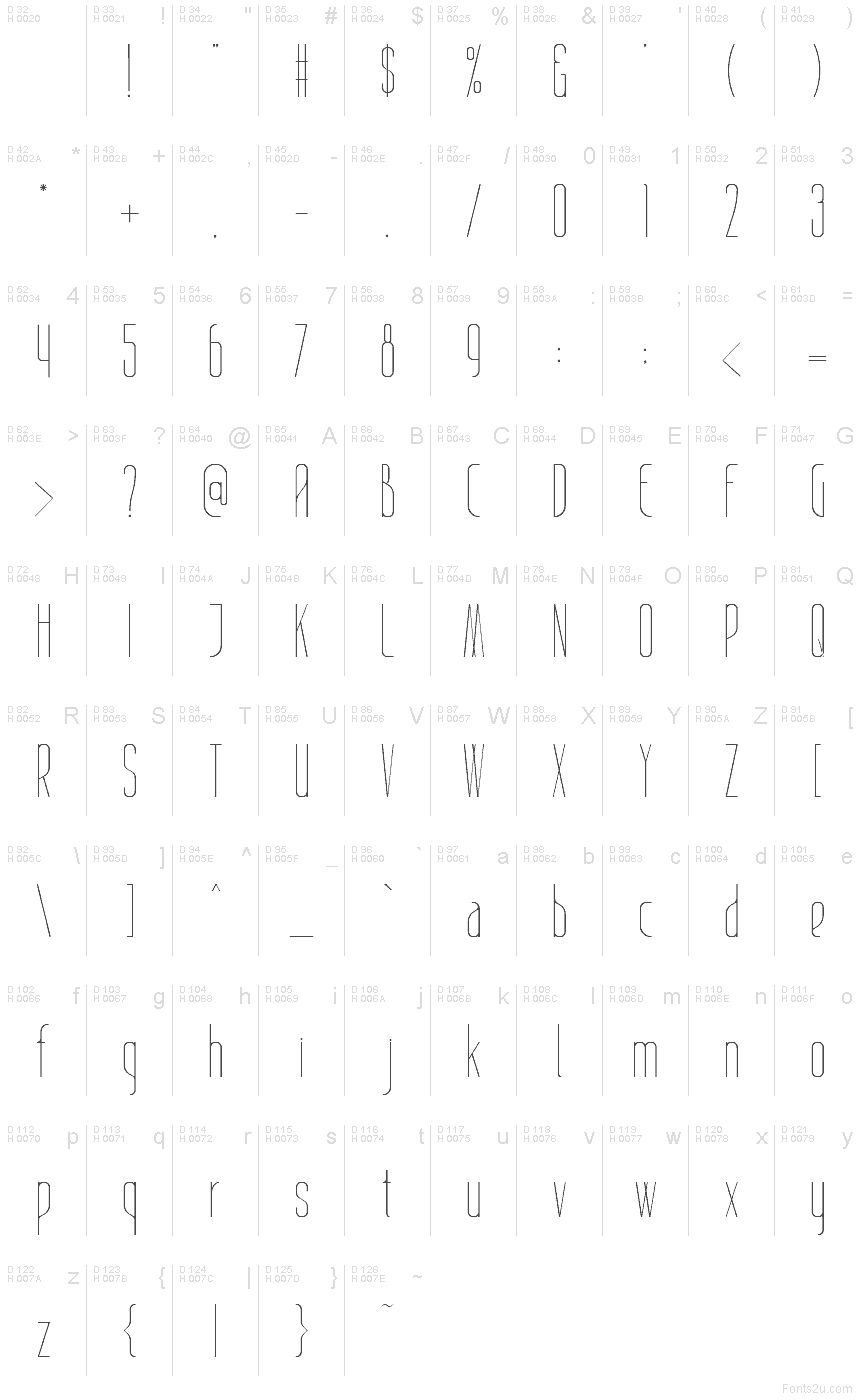 基本ラテン文字 - 文字マップ