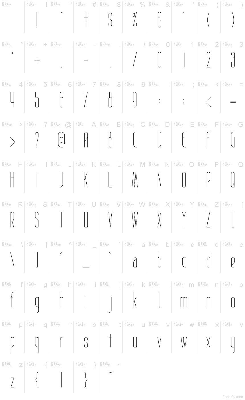 基本ラテン文字 - 文字マップ