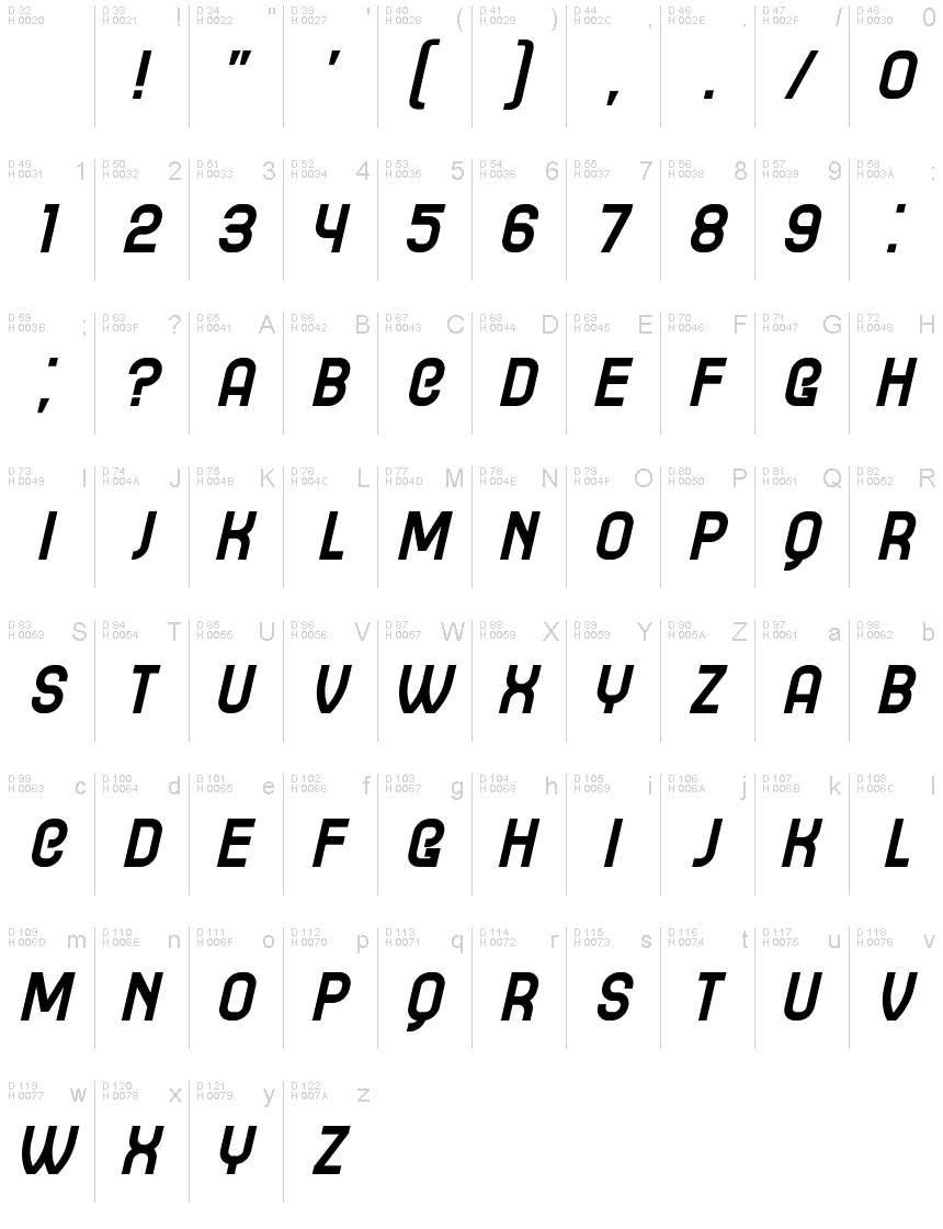 基本ラテン文字 - 文字マップ