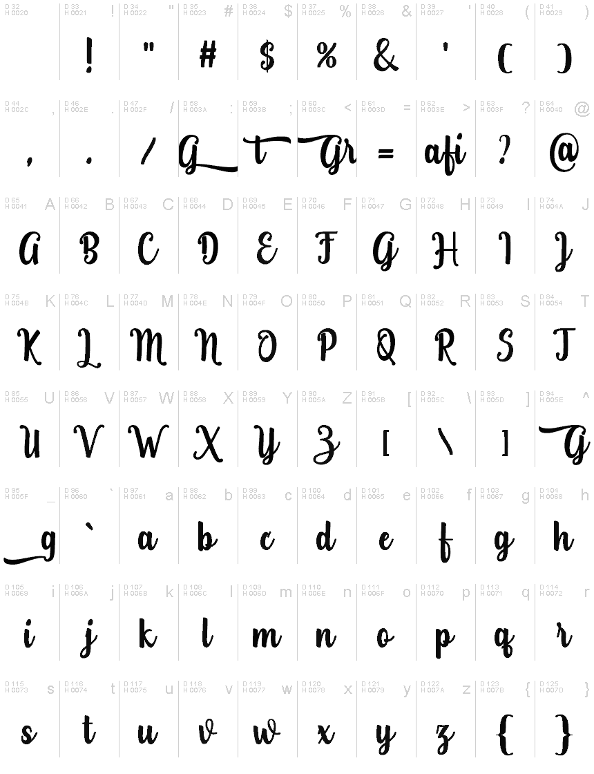 基本ラテン文字 - 文字マップ