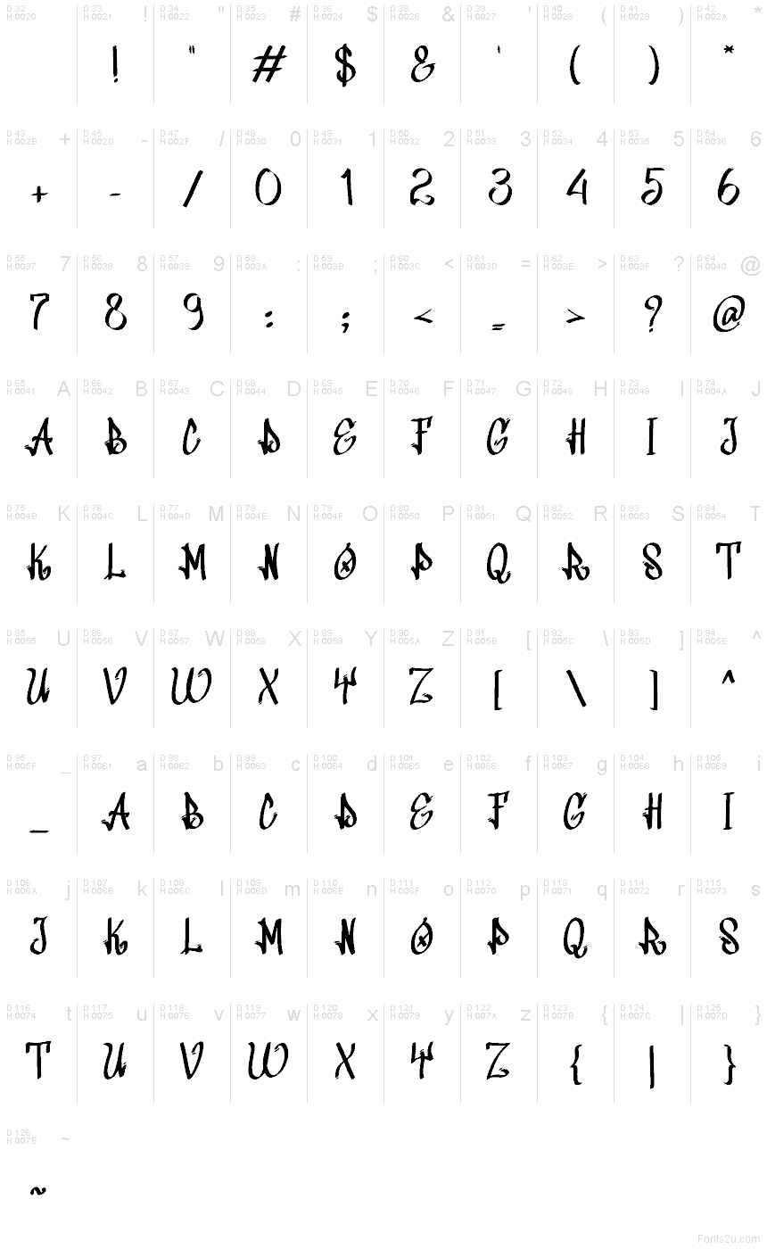 Basic Latin - charmap