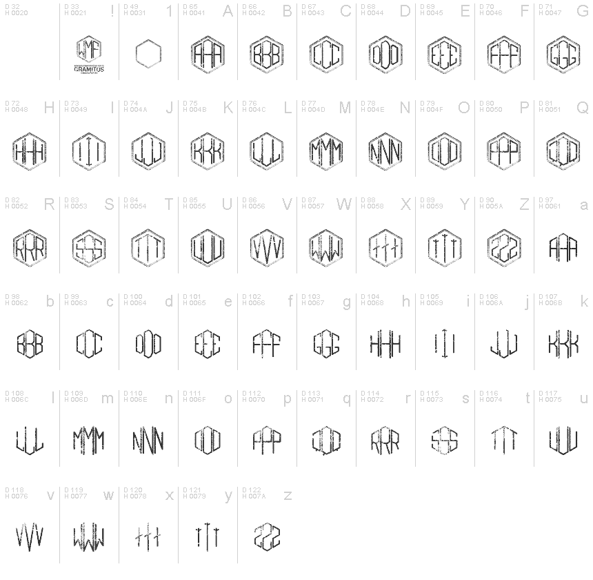基本ラテン文字 - 文字マップ