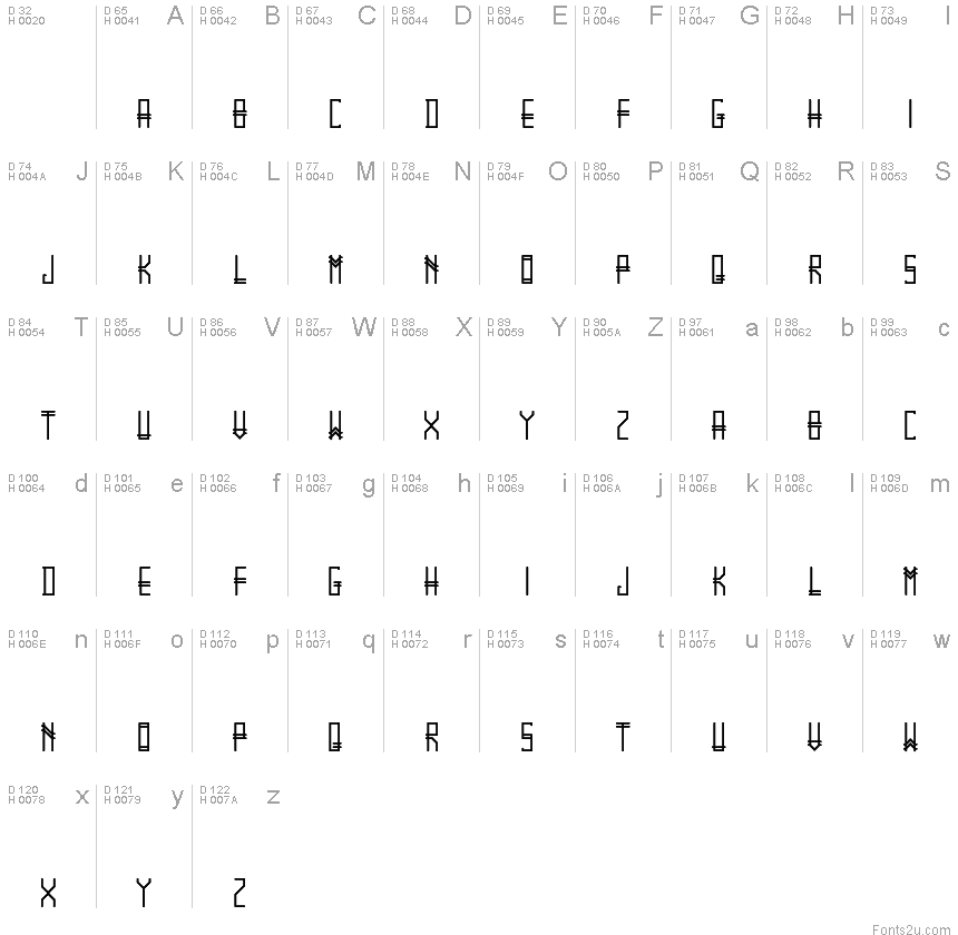 Basic Latin - charmap