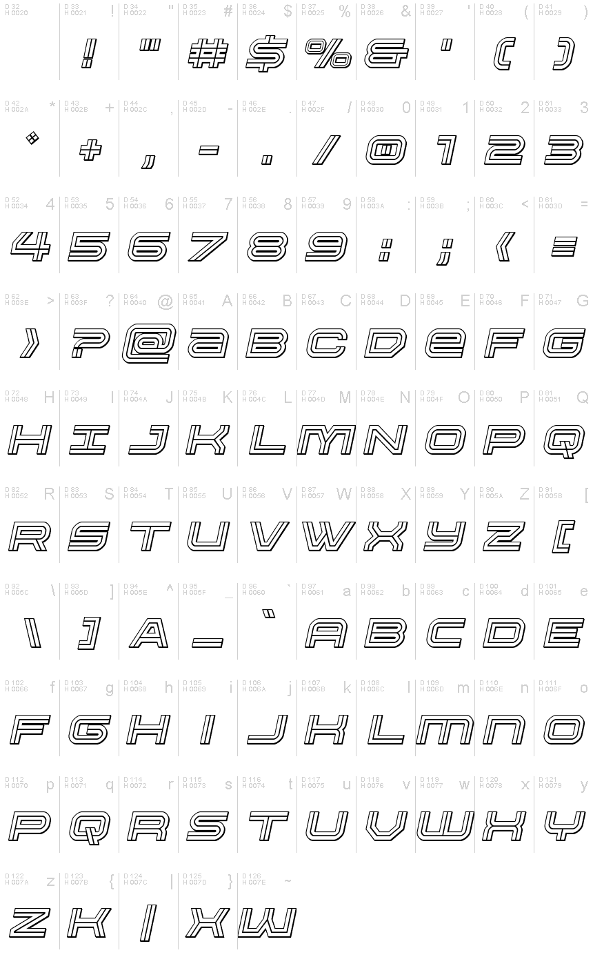 基本ラテン文字 - 文字マップ