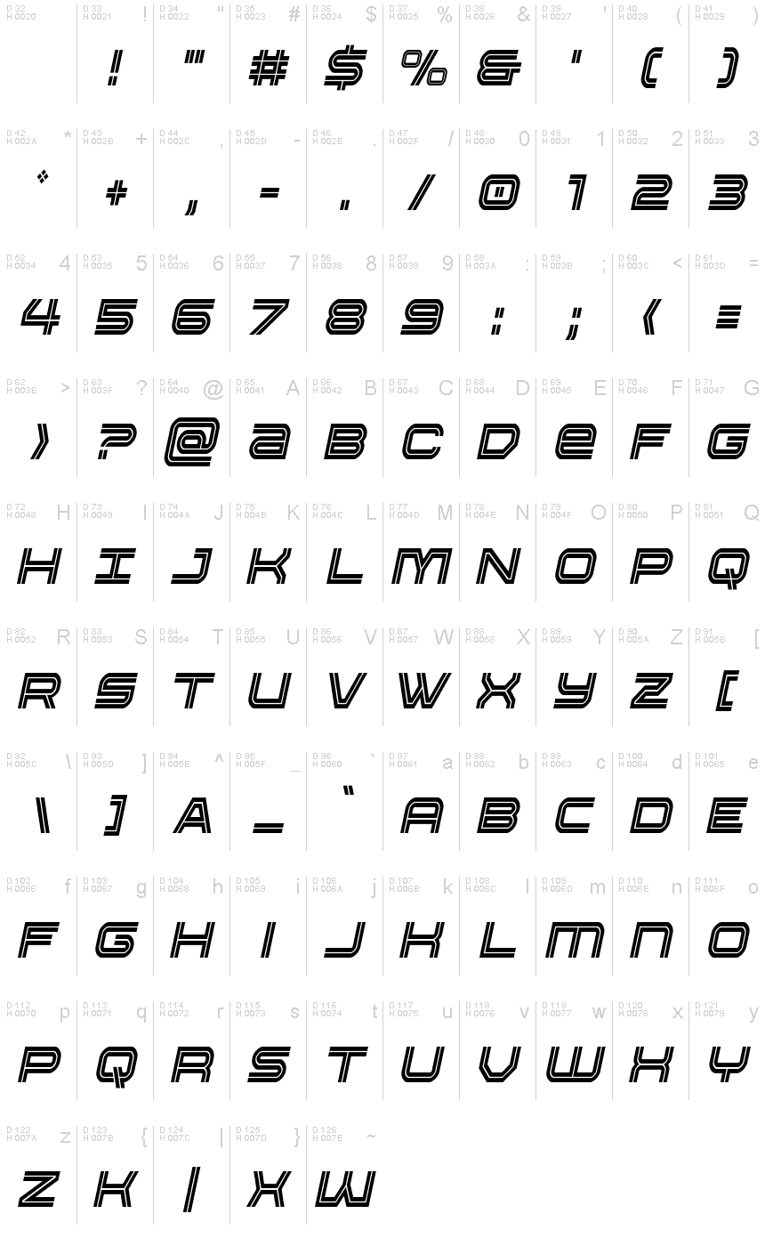 基本ラテン文字 - 文字マップ