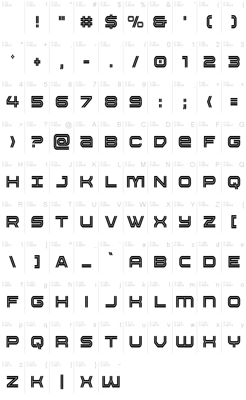 基本ラテン文字 - 文字マップ