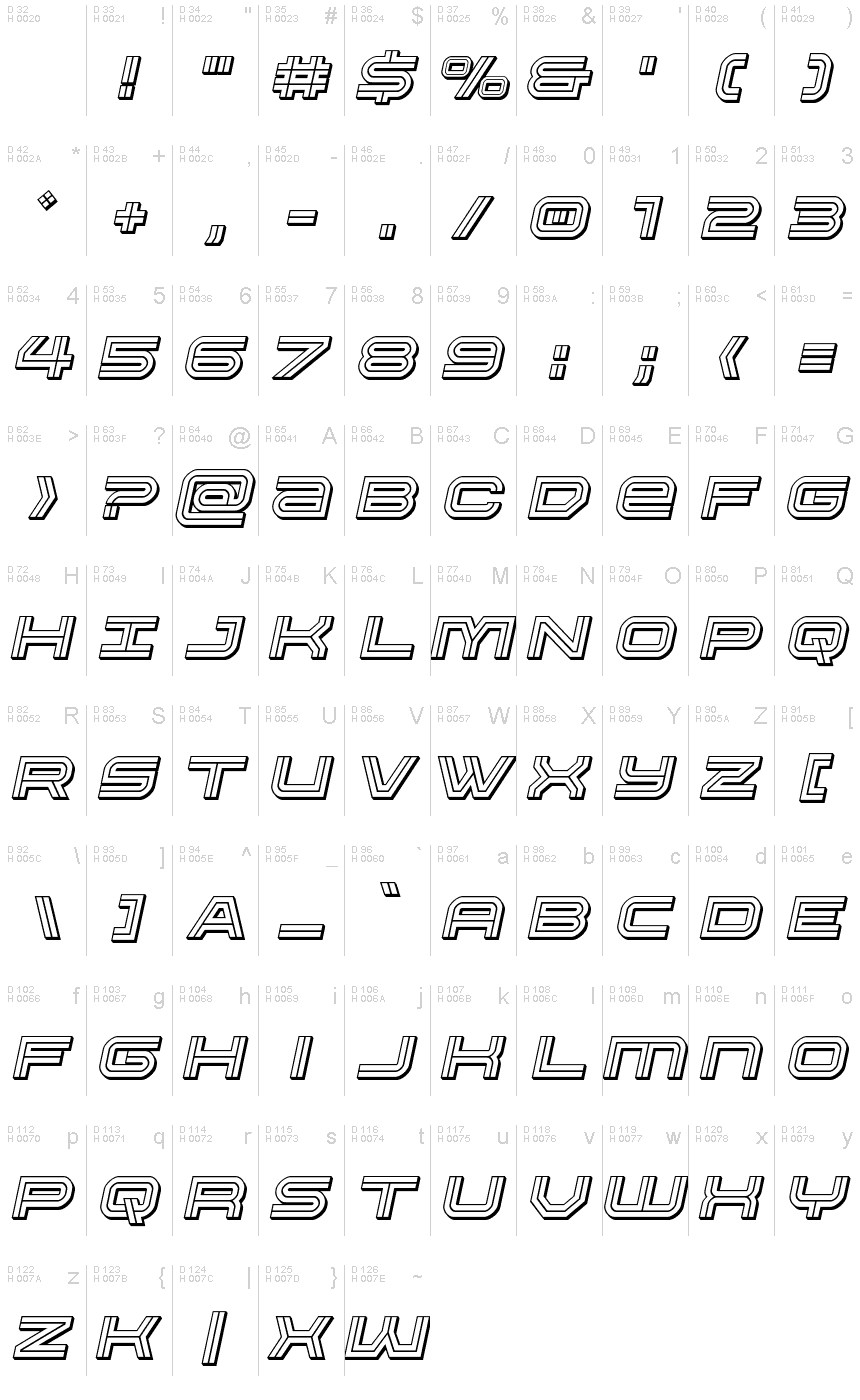 基本ラテン文字 - 文字マップ