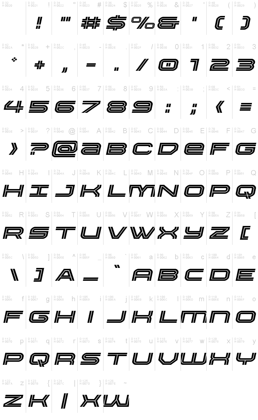 基本ラテン文字 - 文字マップ