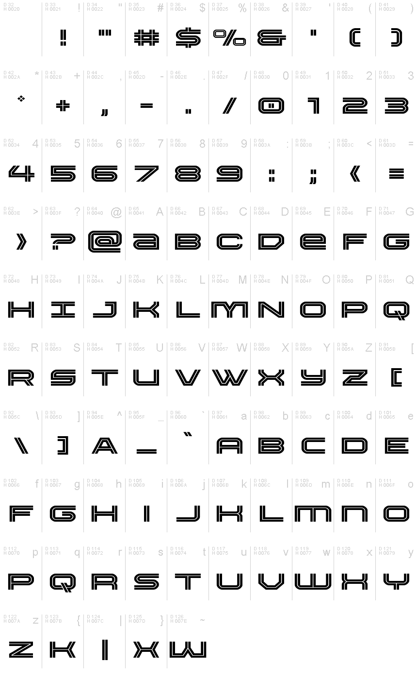 基本ラテン文字 - 文字マップ