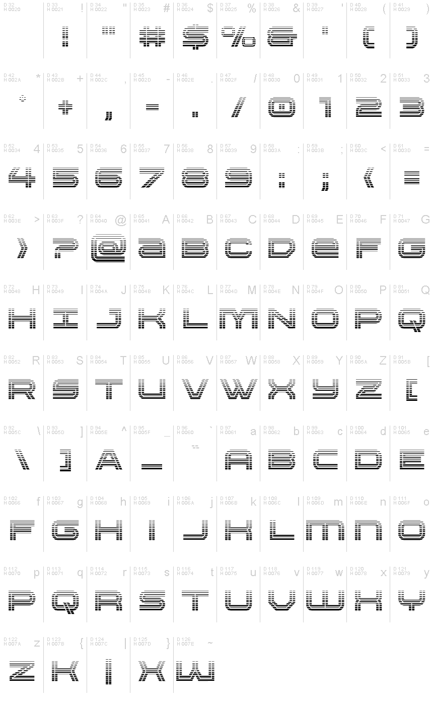 基本ラテン文字 - 文字マップ