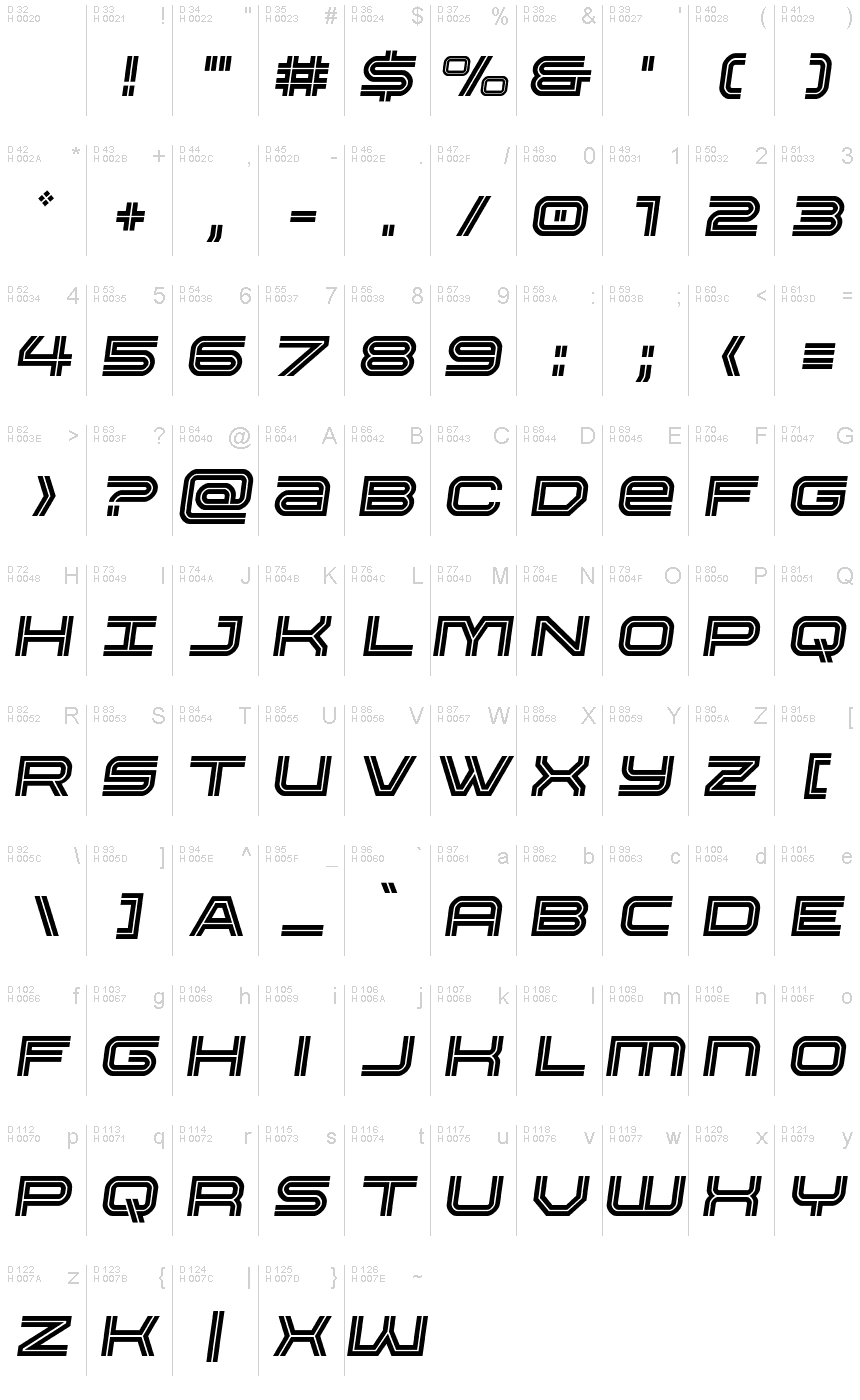 基本ラテン文字 - 文字マップ