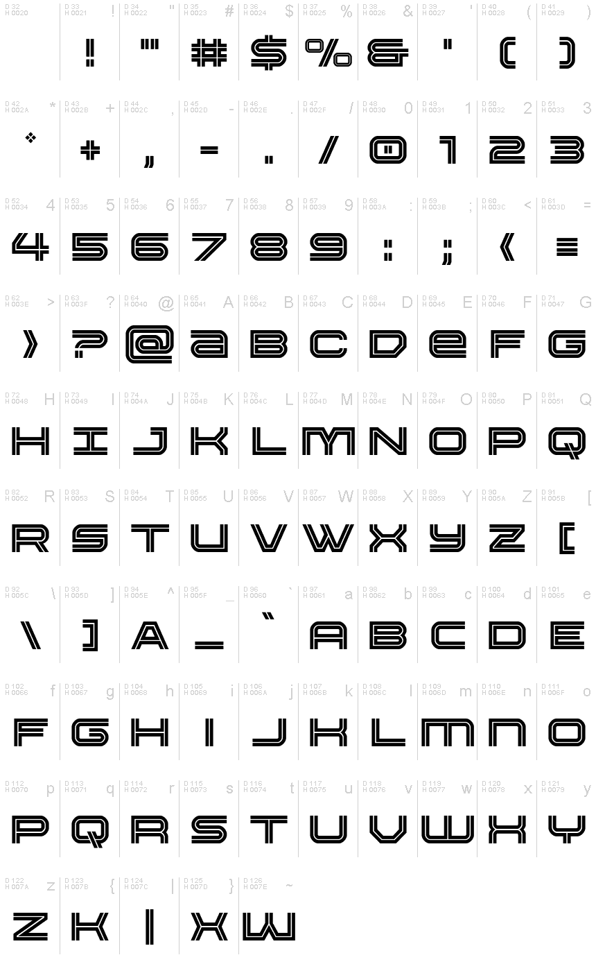 基本ラテン文字 - 文字マップ