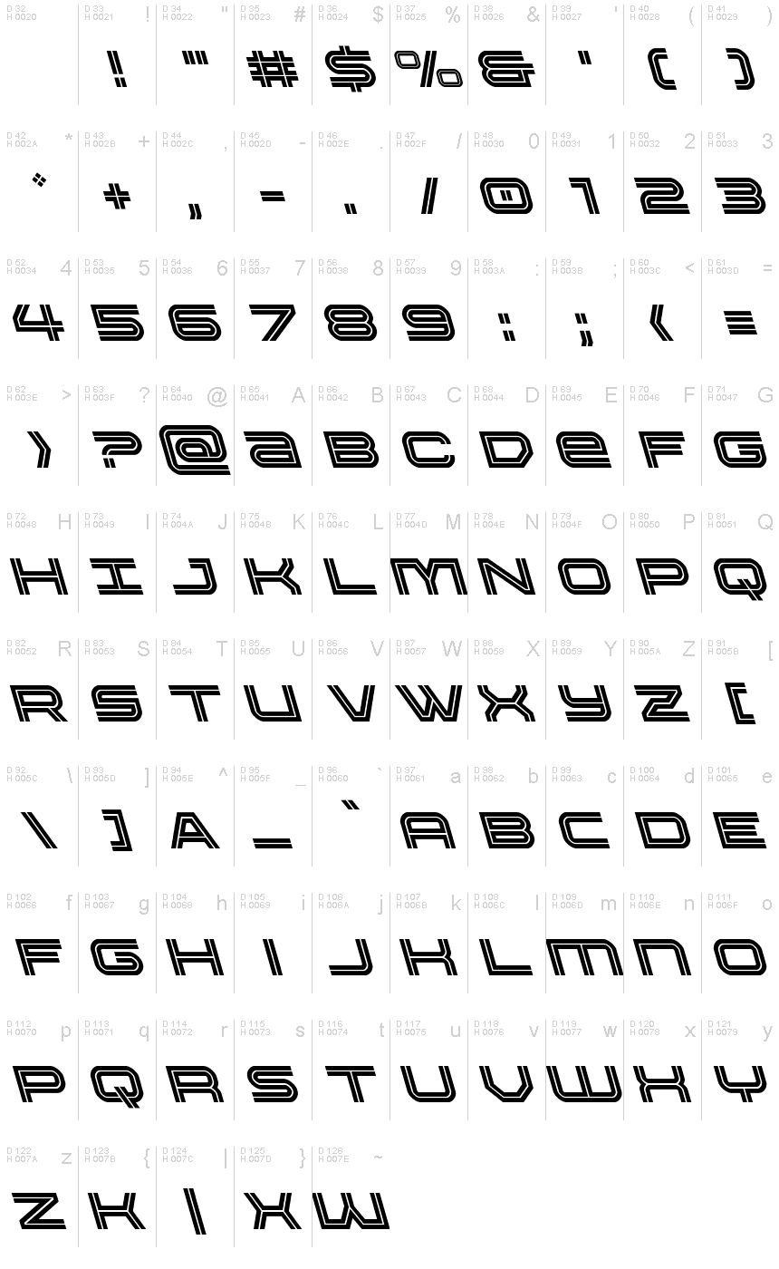 基本ラテン文字 - 文字マップ