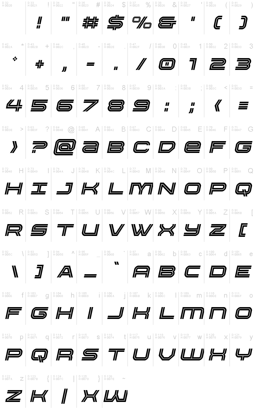 基本ラテン文字 - 文字マップ