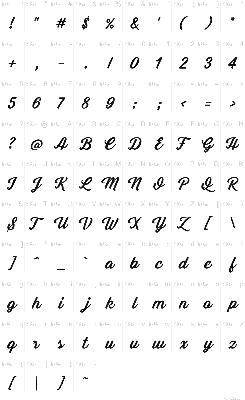 Základní latinka - Tabulka znaků
