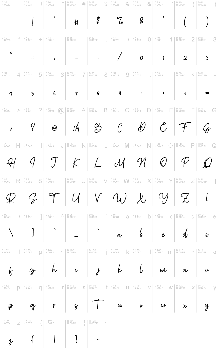 基本拉丁字母 - 字符地图