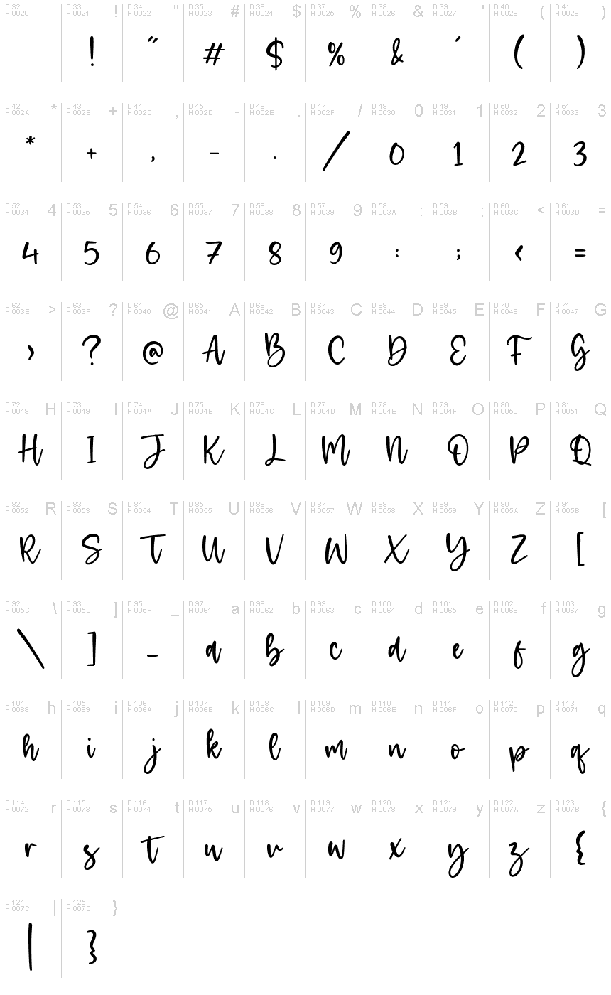 基本拉丁字母 - 字符地图