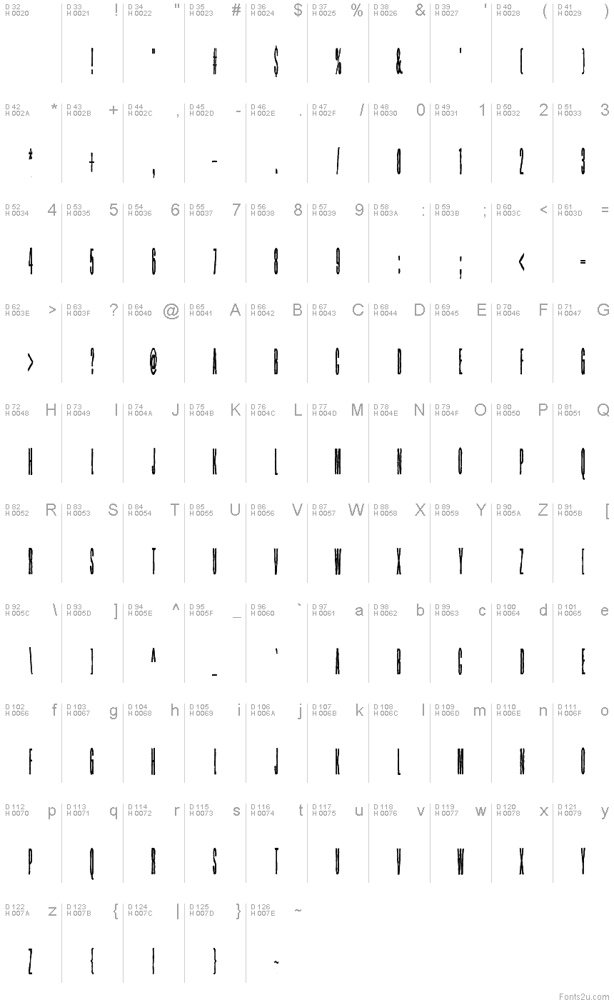 基本ラテン文字 - 文字マップ