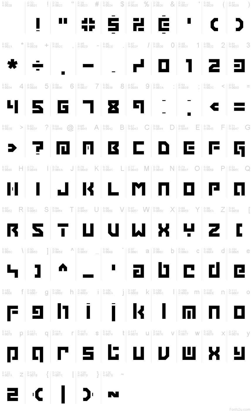 基本ラテン文字 - 文字マップ