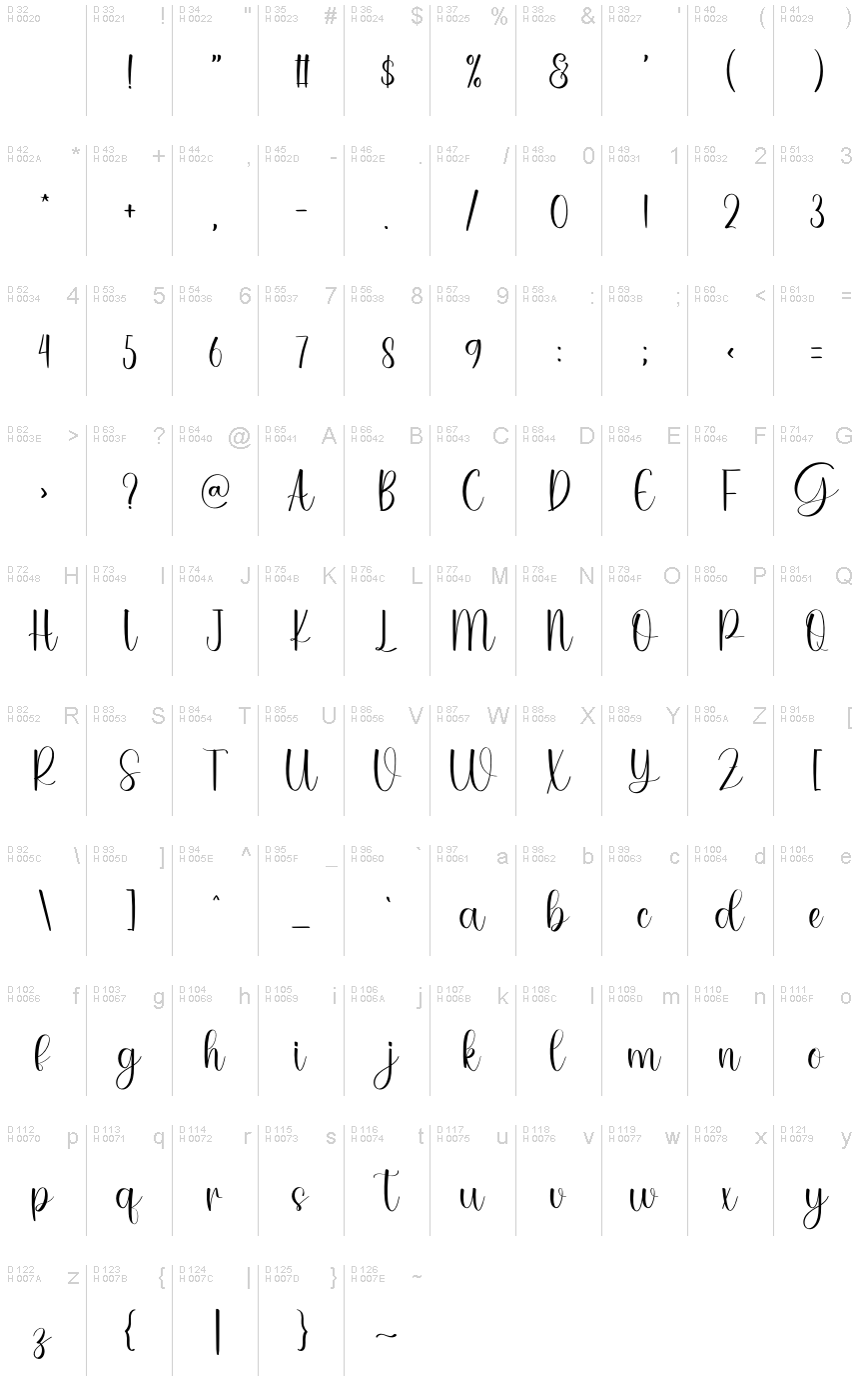 基本ラテン文字 - 文字マップ