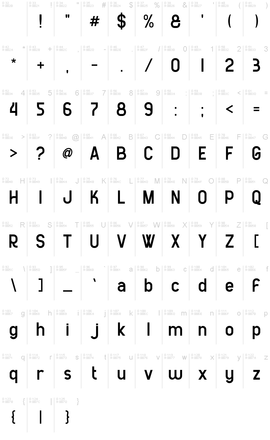 基本ラテン文字 - 文字マップ