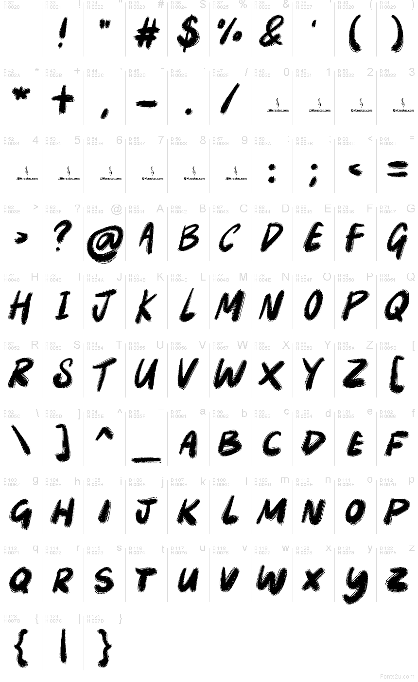 Базовая латиница - Таблица символов