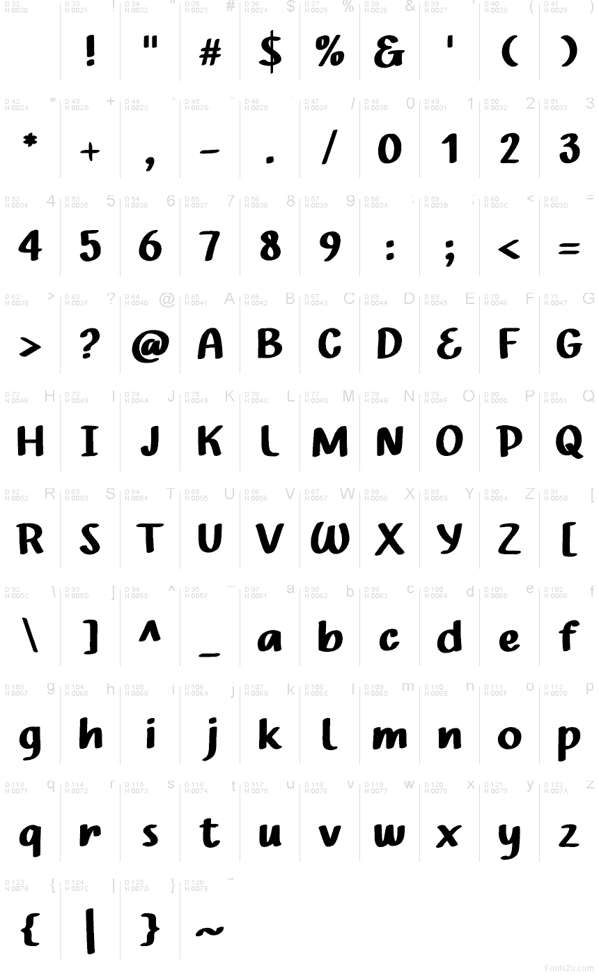 Базова латиниця - Таблиця символів