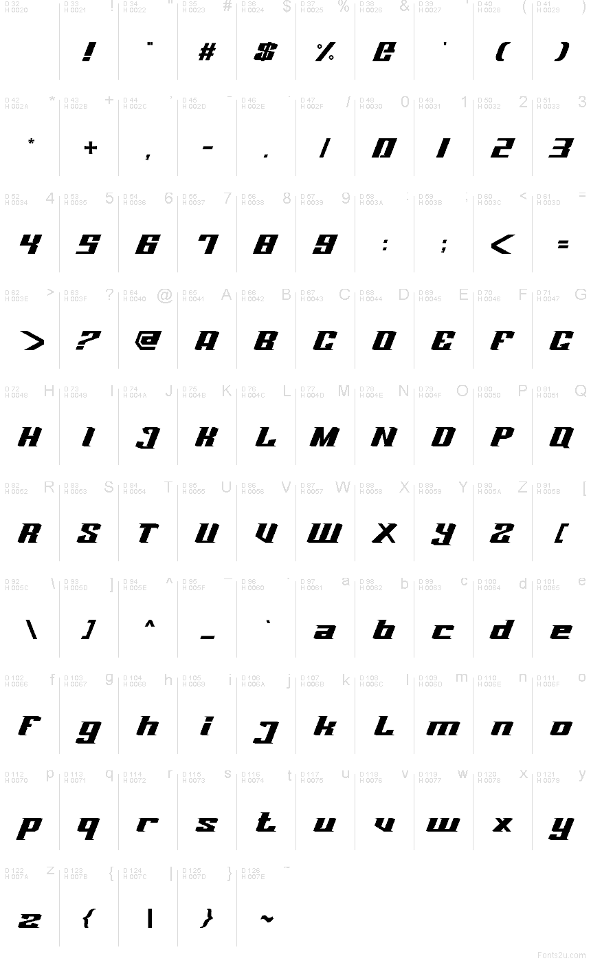 Podstawowy łaciński - Mapa znaków