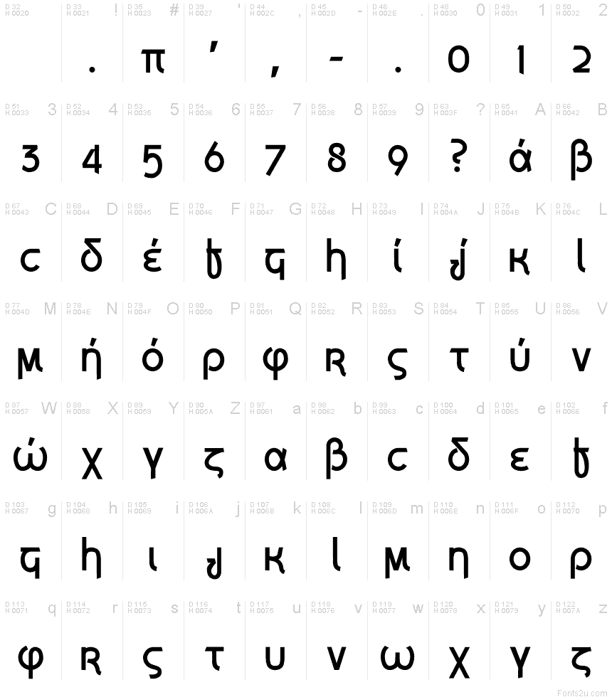 基本拉丁字母 - 字符地图