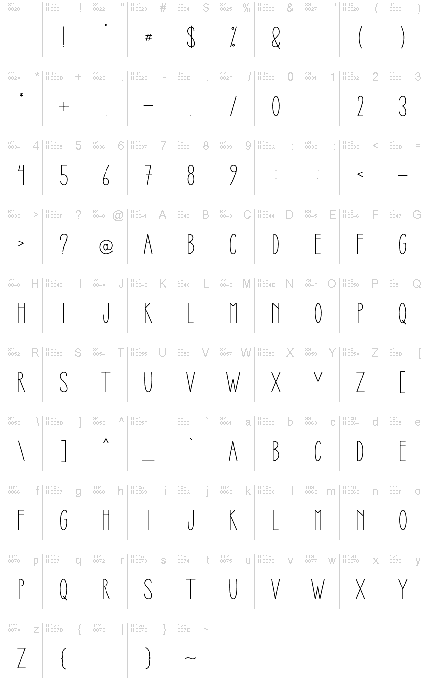 基本ラテン文字 - 文字マップ