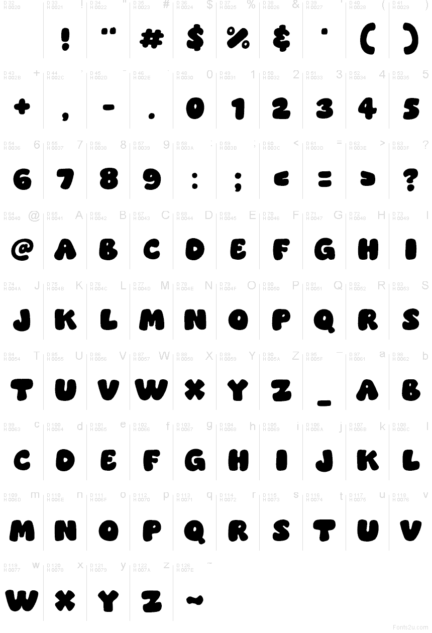 基本ラテン文字 - 文字マップ