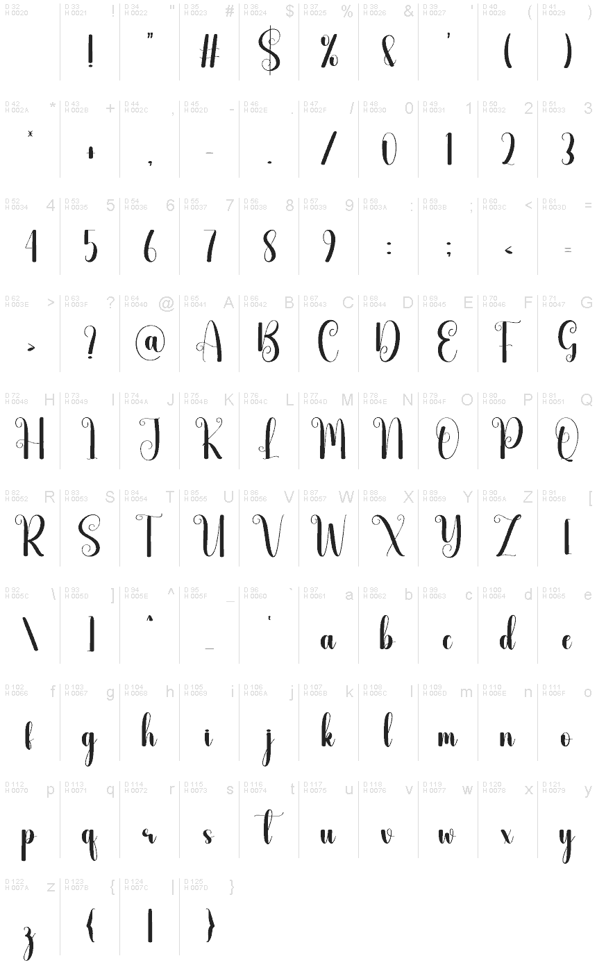 基本ラテン文字 - 文字マップ