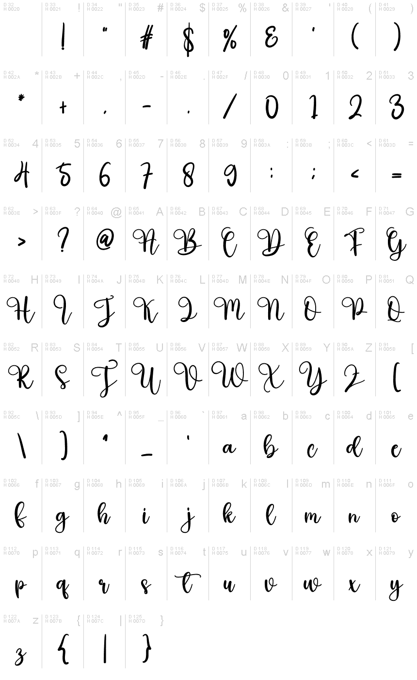基本ラテン文字 - 文字マップ