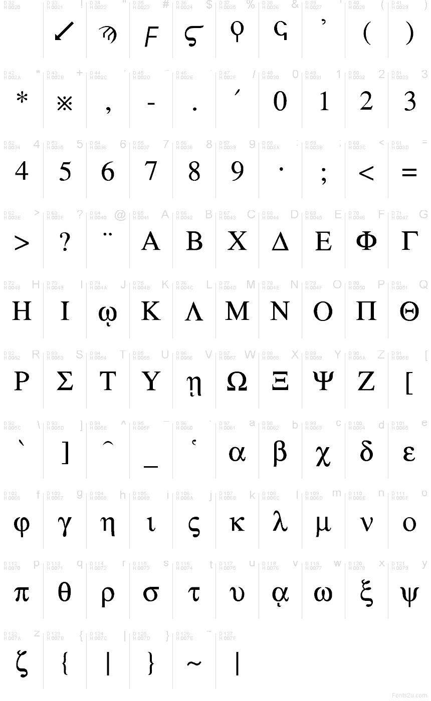 Latim básico - Mapa de caracteres