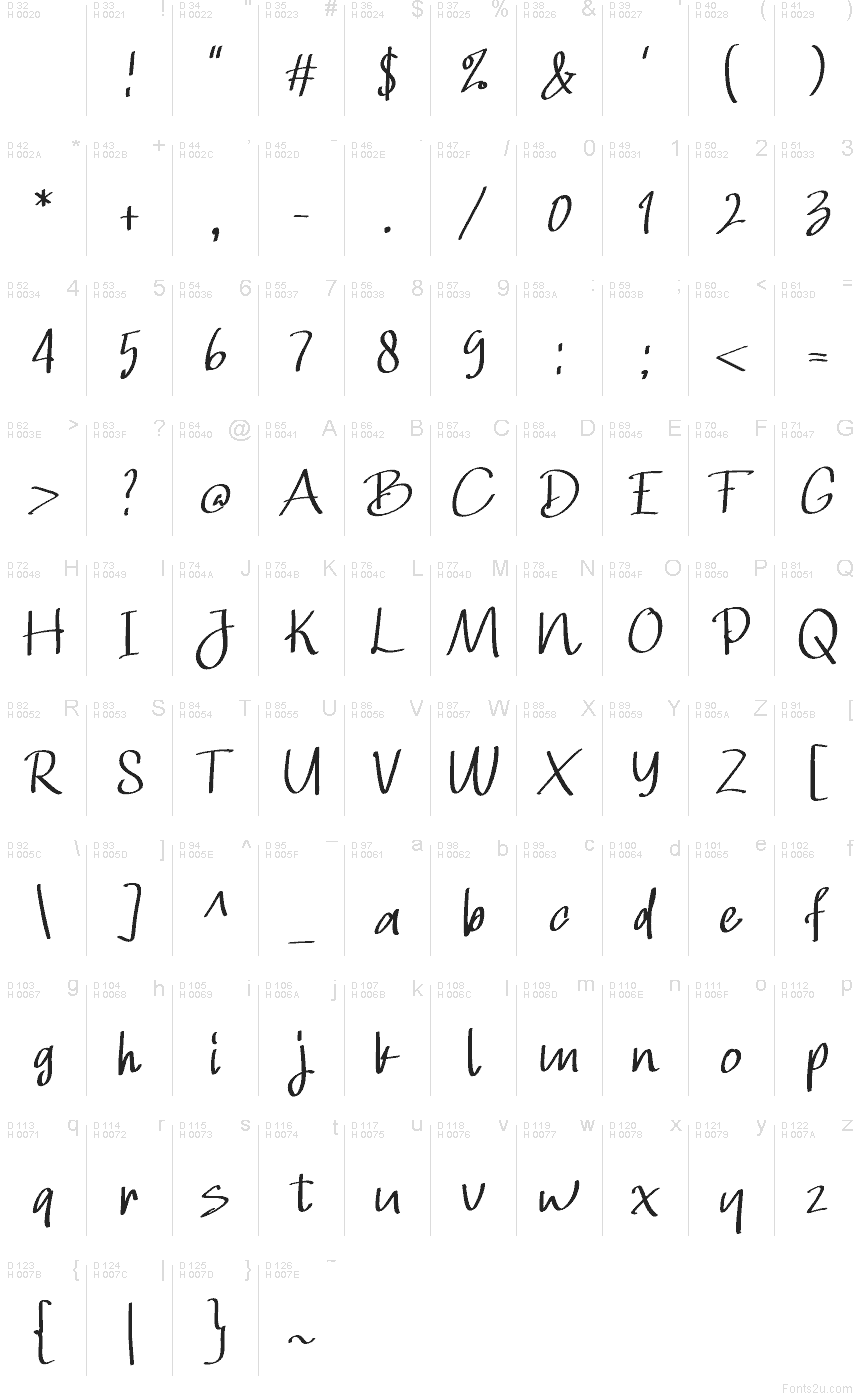 Базова латиниця - Таблиця символів