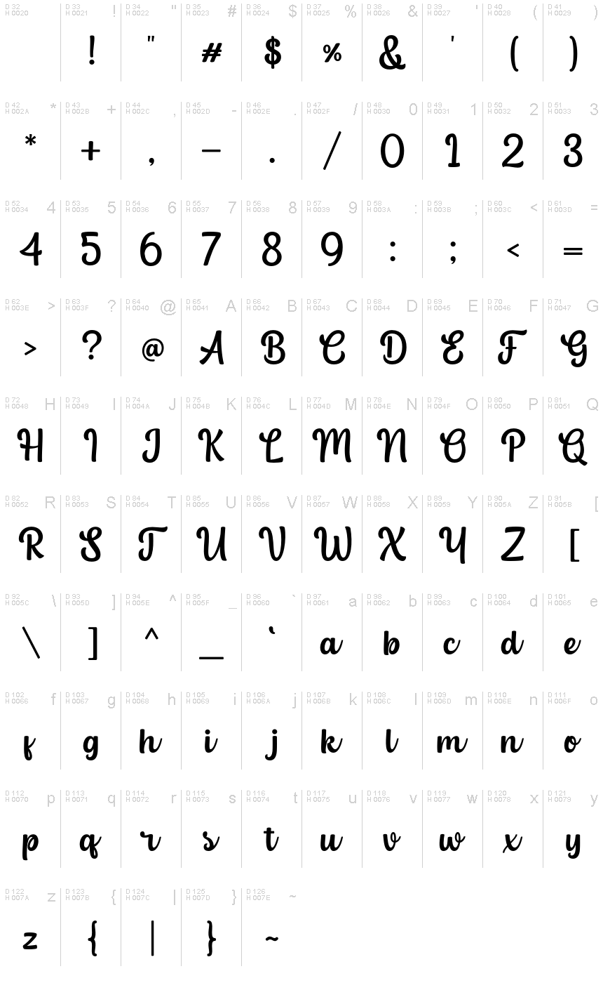 Basic Latin - charmap