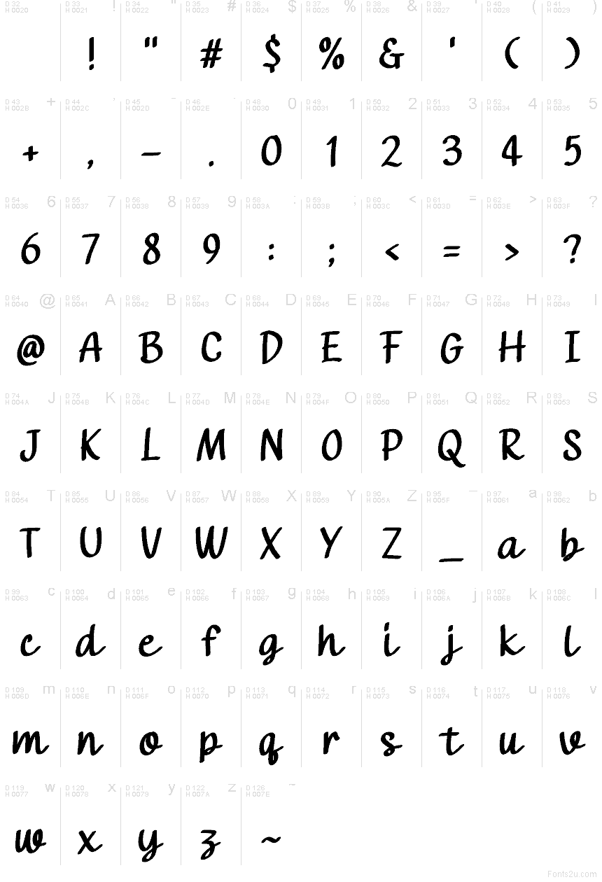 Базова латиниця - Таблиця символів